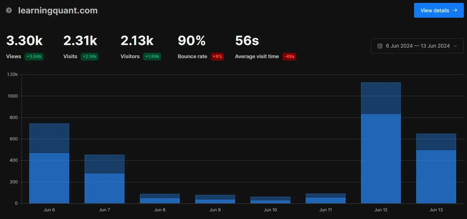 learningquant web analytics dashboard